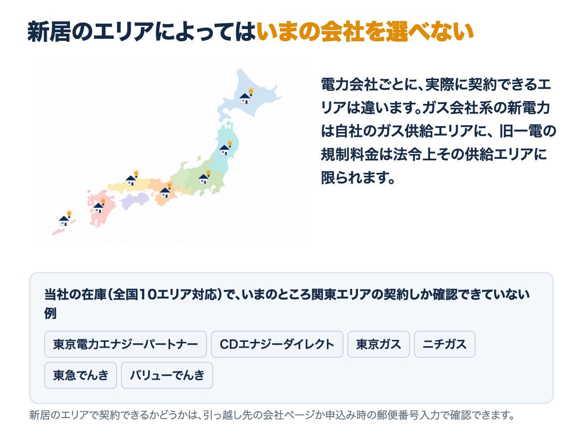 新居のエリアによっては、いまの電力会社を選べないことがある。ガス会社系の新電力は自社のガス供給エリアに、旧一電の規制料金は法令上その供給エリアに限られる