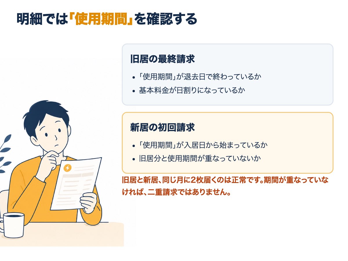 電気料金の明細では「使用期間」を確認する。旧居の最終請求は退去日で終わり、新居の初回請求は入居日から始まる。同じ月に2枚届いても期間が重ならなければ二重請求ではない