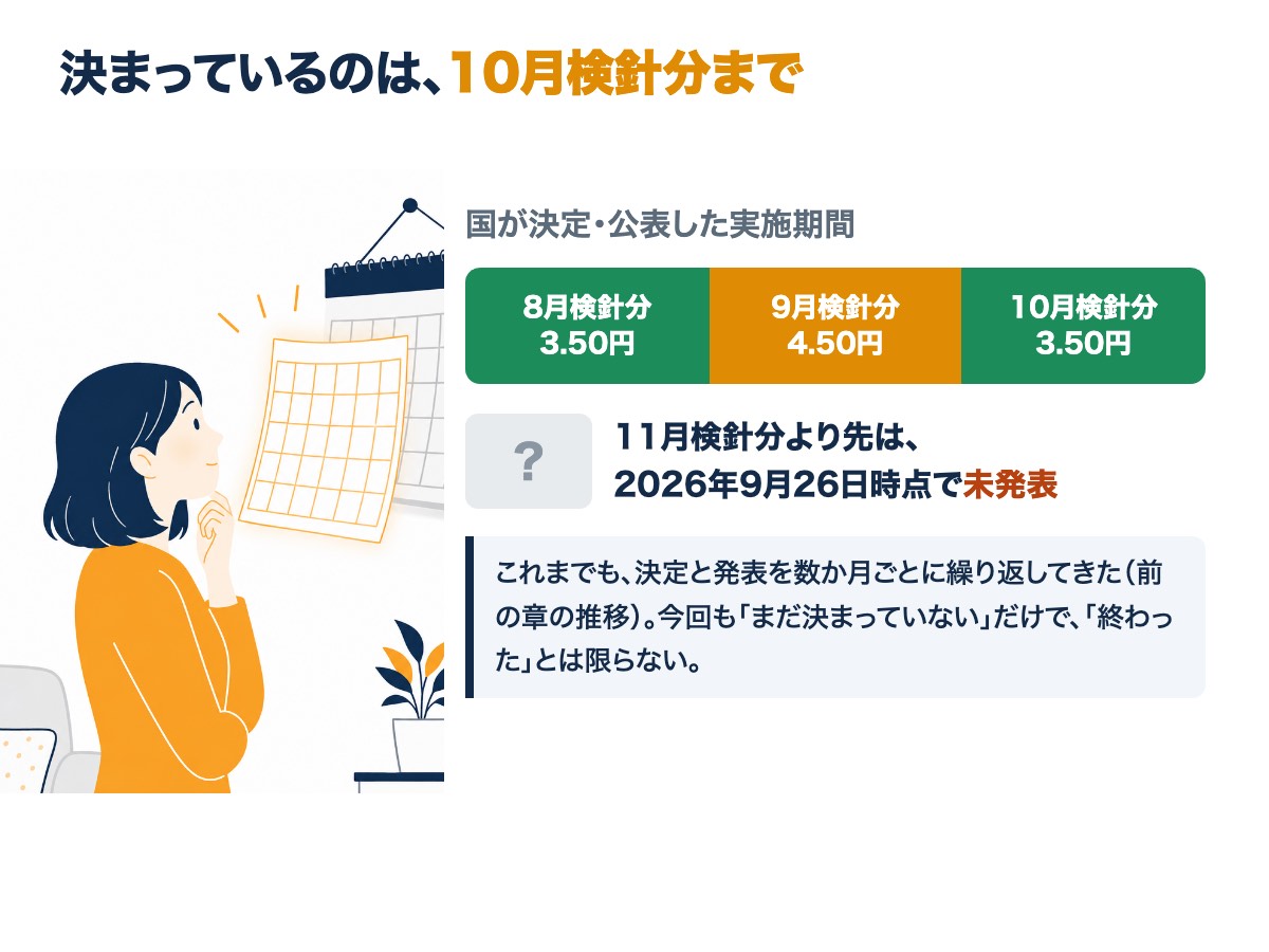 国が決定した実施期間は2026年8月検針分から10月検針分まで。11月検針分より先は2026年9月26日時点で未発表