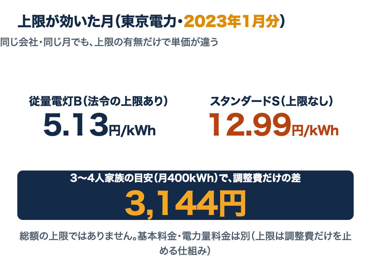 2023年1月分の東京電力。法令の上限がある従量電灯Bは5.13円/kWh、上限のないスタンダードSは12.99円/kWhで、400kWhなら月3,144円の差