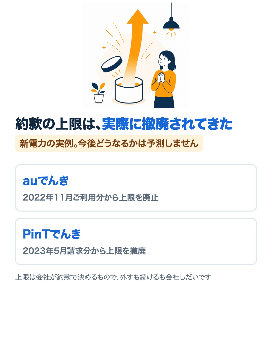 約款の上限を撤廃した新電力の実例。auでんきは2022年11月ご利用分から、PinTでんきは2023年5月請求分から上限を撤廃した
